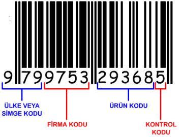 Ürün için barkod nasıl alınır?